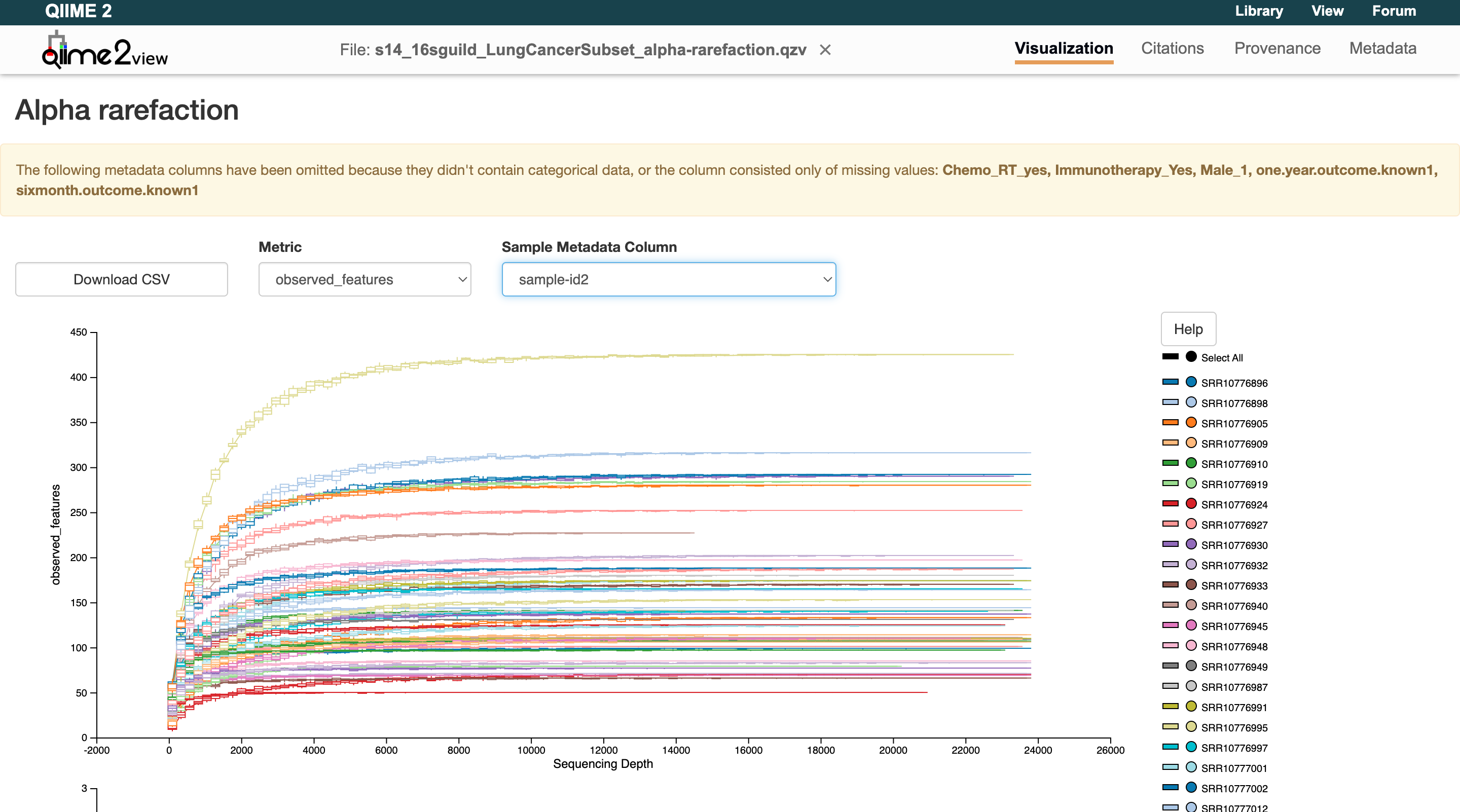 Alpha rarefaction curve