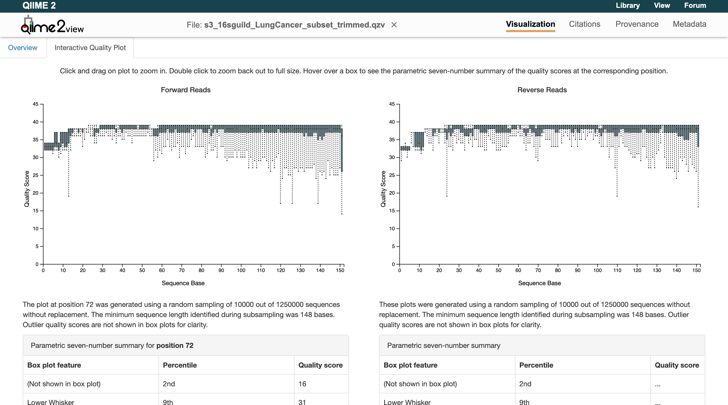 Quality plots